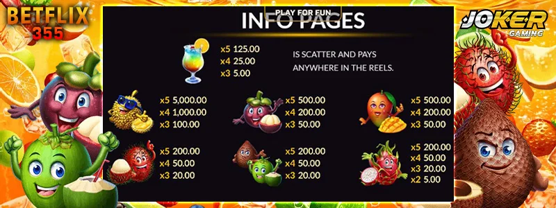 สัญลักษณ์และอัตราการจ่าย Fruit Paradise